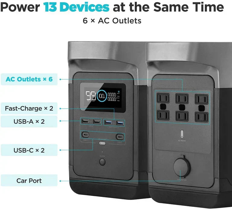EcoFlow DELTA 2 + 220W Portable Solar Panel