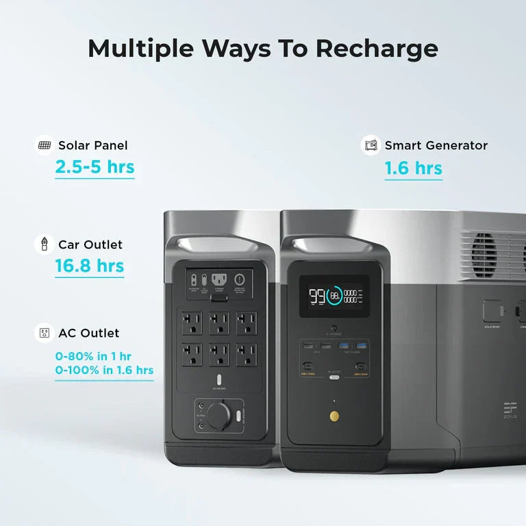 EcoFlow DELTA Max 1600 + 110W Solar Panel