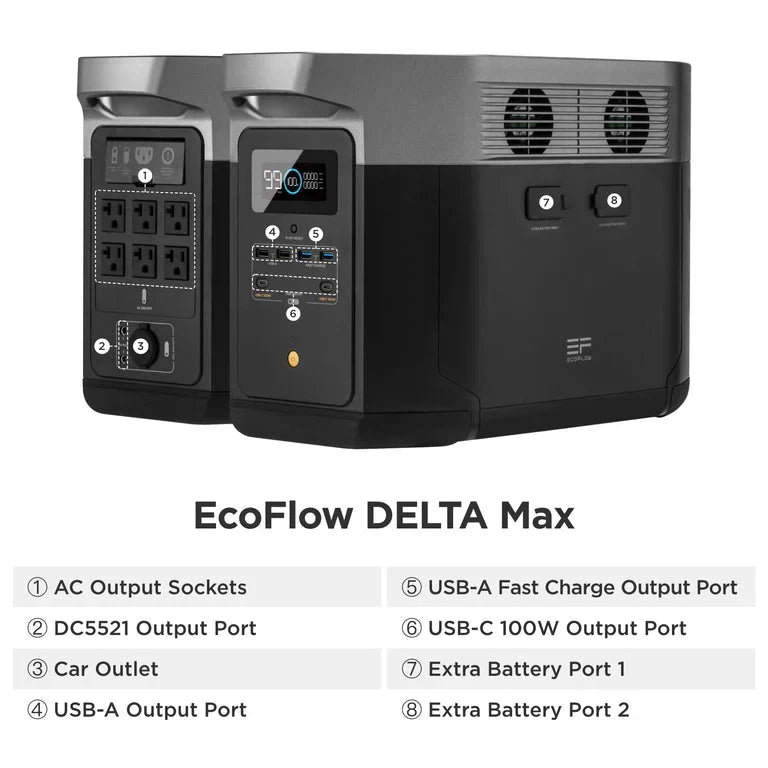 EcoFlow DELTA Max 1600 + 160W Solar Panel