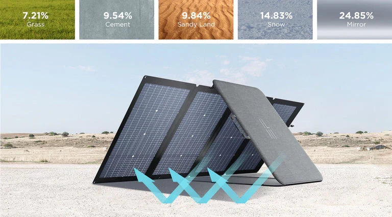 EcoFlow DELTA Pro + 1*400W Solar Panel