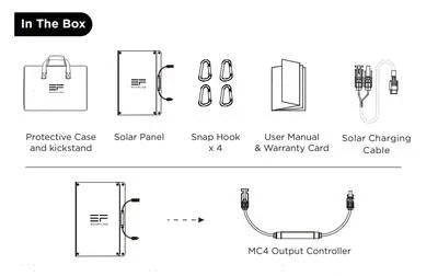 EcoFlow DELTA 2 Max + 1*160W Solar Panel